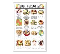 Essential Guide to Blood Sugar Friendly Eating Breakfast and Meal Planner Chart with Grocery List(Unframed,16x24inch(40x60cm))