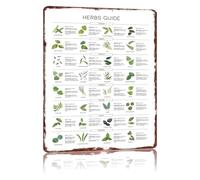 Essential Herbs Guide Metal Tin Sign Funny Vintage Culinary Herb Identification Chart Kitchen Coffee Bar Wall Decor 8 X 12 inch