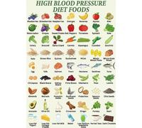 Essential High Blood Pressure Nutrition Poster - Food Chart with Low Sodium, High Potassium & Magnesium Rich Foods for Heart Health(Framed,08x12inch(20x30cm))