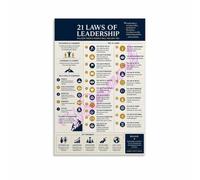 Essential Leadership Principles Poster for Executive Office Wall Decor | Master key influence techniques to build trust motivate teams and drive lasting results(Unframed,12x18inch(30x45cm))