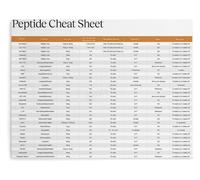 Essential Peptides Overview Poster, Scientific Reference Canvas Wall Art for Physical Therapy, School, Gym(Unframed,16x24inch(40x60cm))