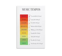 Essential Tempo Poster, Quick Reference Music Theory Chart, Canvas Art for Lesson Room, Dorm Room(Unframed,16x24inch(40x60cm))