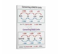 Essential Unit Conversions Poster Metric System and Customary Units Chart for School Study Room Decor(Unframed,16x24inch(40x60cm))