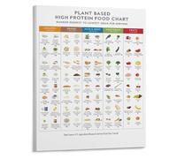 Essential Vegan Proteins Poster Plant Based Food Chart Canvas Wall Art for Meal Planning and Cooking Inspiration(Framed,08x12inch(20x30cm))