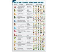 Essential Vitamins Wall Art Poster Vitamin Foods Source Chart Health Nutrition Guide for Kitchen Decor(Unframed,12x18inch(30x45cm))