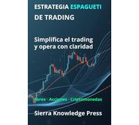 Estrategia Espagueti de Trading: Cómo interpretar el mercado de forma visual y operar con precisión sin complicaciones