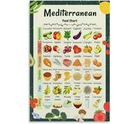 ETFUOEOS Mediterranean Healthy Eating Poster - Food Chart Guide with Whole Grains and Fish, Inspirational Wall Art for Diet Plan and Kitchen(Unframed,08x12inch(20x30cm))