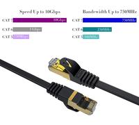 Ethernet Cable 1.5 m 2 Pieces,RJ45 Cat 7 Flat High Speed Cable with Gold Plated RJ45 Connector,Shielded Ethernet Cable High Speed Internet Cable 10 GB/s-750 MHz Black