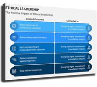 Ethical Leadership Influence Guide Poster Office Professional Wall Decor(Framed,08x12inch(20x30cm))