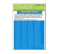 Étiquettes autocollantes Blanches Finition Brillante Différents formats. 50 feuilles de format DIN A4, 180 g/m² convenant uniquement aux imprimantes jet d’encre (imprimantes jet d’encre) Rund Ø 20,0