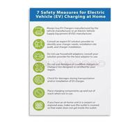 EV Charging at Home Instructional Poster Canvas Wall-Art for Home Office Decor and Modern Wall-Art Design(Unframed,16x24inch(40x60cm))