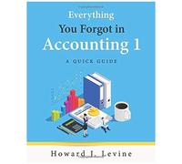 Everything You Forgot In Accounting 1 - A Quick Guide