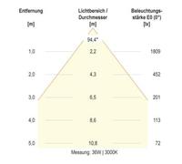 EVN EVN Panneau LED à encastrer APSU120125 blanc sans scintillement 30W/36W sélectionnable Quantité:1