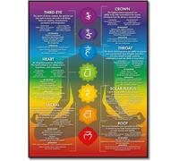 EWECVTODR Affiche de Diagramme de Chakra de Yoga de Chakra décoration Murale de Chambre de Zen décoration Reiki infographie, Énergie guérison méditation Art Print 40x60cm