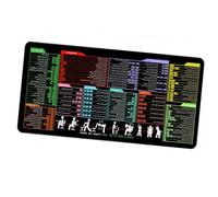 Excel Cheat Sheet Desk Mat, Excel Mouse Pad with Short Cuts, Extended Large Cheat Sheet Mousepad with Non-Slip Rubber Sole for Office, Spreadsheet, PC User (A Model,300 * 800cm*3mm)