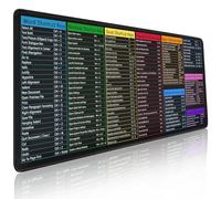 Excel Cheat Sheet Desk Pad: Over 200 Time-Saving Hotkeys | Non-Slip Office Mat for Keyboard & Mouse | Boost Productivity for Work, Gaming & Study (B,M(31.5"x 11.8"))