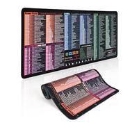 Excel Cheat Sheet Sous-main de bureau 80 x 30 cm, tapis de souris Excel imperméable pour utilisateurs de bureau - Améliore l'efficacité du travail, bords cousus, grand sous-main (suite logicielle de