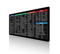 Excelpad Shortcut Mousepad, Excel Cheat Sheet Desk Pad, Excel Tips Desk Pad, Excel Mouse Pad, Excel Mouse Pad With Formulas, Excel Cheat Sheet, Computer Shortcut Desk Mat (90*40cm/35.4*15.7in,Type C)