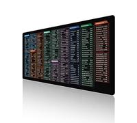 Excelpad Shortcut Mousepad, Excel Cheat Sheet Desk Pad, Excel Tips Desk Pad, Excel Mouse Pad, Excel Mouse Pad With Formulas, Excel Cheat Sheet, Computer Shortcut Desk Mat (80*30cm/31.5*11.8in,Type F)