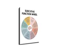 Executive Function Wheel Poster ADHD Brain Skills Chart Wall-Art Decor For Classroom Counselor Office Home(Framed,08x12inch(20x30cm))