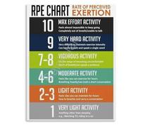 Exercise Push Poster Gym Intensity Chart Motivation Wall