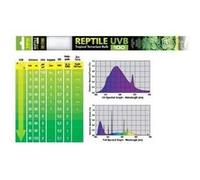 Exo Terra Reptile UVB100 18W G