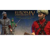 Expansion Europa Universalis IV Cradle of Civilization (DLC)