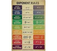 Exponent Laws Metal Sign Math Education Plaque 8 X 12 in