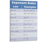 Exponent Properties Poster Math Reference with Examples