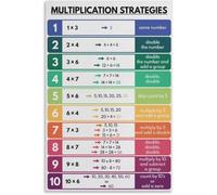 Exponent Properties Poster Math Rules Canvas Wall-Art