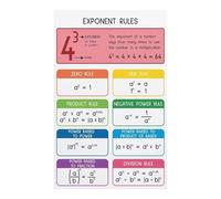 Exponent Rules Poster Laws of Exponents Algebra Math Educational Chart for Classroom Homeschool Wall Decor(Framed,12x18inch(30x45cm))