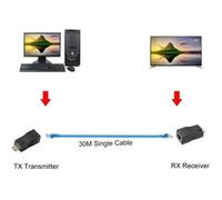 Extension HDMI portable, 2x HDMI 30M vers RJ45 Répéteur de convertisseur d\extension de câble réseau sur CAT-5e CAT6, prise en