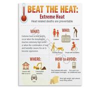 Extreme Heat Safety Guide Poster Beat The Heat Infographic Tips Canvas for Construction Site and Industrial Use(Unframed,16x24inch(40x60cm))