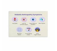 Eye Health and Vision Wellness Educational Chart Canvas Wall-Art Print for Ophthalmology Clinic Doctor Office Decor(Unframed,08x12inch(20x30cm))