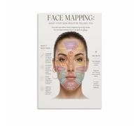 Face Area Wellness Poster for Holistic Beauty Education and Self Care Learning