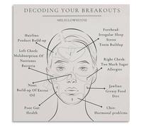 Facial Reflexology Chart Educational Guide Poster Canvas Painting Wall Art for Bedroom Living Room Decor(Unframed,08x12inch(20x30cm))