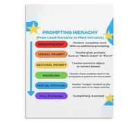 Fading Adult Help Poster Prompt Hierarchy Autism Resource