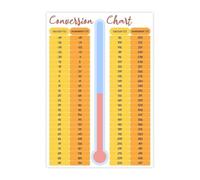 Fahrenheit Celsius Conversion Poster Science Class Temperature Chart | Great tool for chemistry physics and earth science lessons(Unframed,16x24inch(40x60cm))