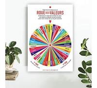 Faites tourner la Roue et emportez avec vous une qualité pour toute la journée. A accrocher chez vous ou au boulot.