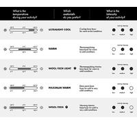 FALKE Ultralight Cool Round Neck W S/s TS Respirante séchage Rapide 1 pièce, Couche de Base supérieure Femme, Vert Malachite 7527, XS