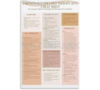 Family Communication Poster Emotional Education Reference Guide | Poster explains active listening conflict repair with examples(Unframed,16x24inch(40x60cm))
