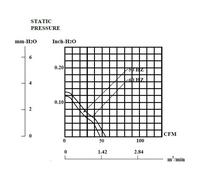 Fan Ventilateur 230V Ac 14W 120X120X25Mm 79,8M³/H 1700U/Min 79,8M³/H Dp203At2122Lbt