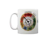 Fantastic Beasts And Where To Find Them Tasse Threat Level Blanc