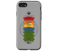 Fantastic Beasts and Where to Find Them Threat Level Coque pour iPhone SE (2020) / 7/8