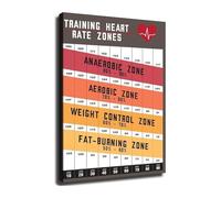 Fat Burn Cardio Zone Heart Rate Chart Canvas Wall-Art Exercise Intensity Poster for Home Workout Room Decor(Unframed,08x12inch(20x30cm))