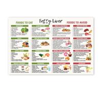 Fatty Liver Support Food List - Low Sugar Anti-Inflammatory Diet Guide & Healthy Liver Grocery Chart(Framed,16x24inch(40x60cm))