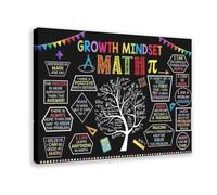FDBEKPJY Growth Mindset Math Pi Poster sur toile encadré Art mural 40 x 60 cm
