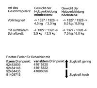 Fédération De Charnière De Porte Droite Candy 41015820 Pour Lave-Vaisselle