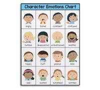 Feeling Faces Character Emotion Poster