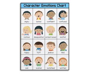 Feeling Faces Character Emotion Poster